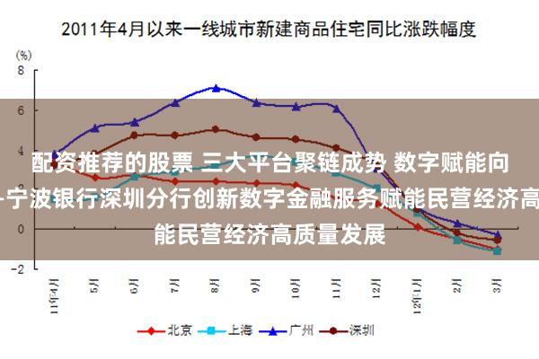 配资推荐的股票 三大平台聚链成势 数字赋能向新而行——宁波银行深圳分行创新数字金融服务赋能民营经济高质量发展