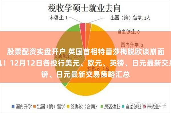 股票配资实盘开户 英国首相特蕾莎梅脱欧谈崩面临下台危机！12月12日各投行美元、欧元、英镑、日元最新交易策略汇总