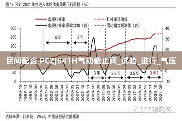 民间配资 PCZJ641H气动截止阀_试验_进行_气压