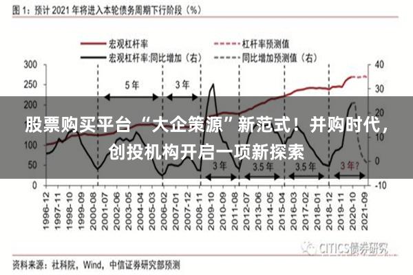 股票购买平台 “大企策源”新范式！并购时代，创投机构开启一项新探索