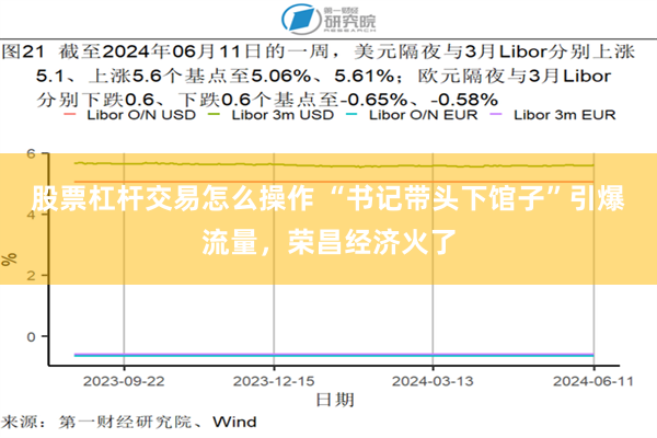 股票杠杆交易怎么操作 “书记带头下馆子”引爆流量，荣昌经济火了