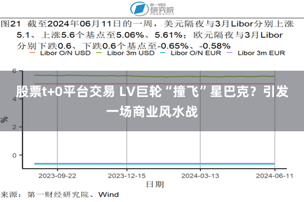 股票t+0平台交易 LV巨轮“撞飞”星巴克？引发一场商业风水战