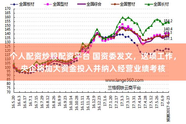 个人配资炒股配资平台 国资委发文，这项工作，央企将加大资金投入并纳入经营业绩考核