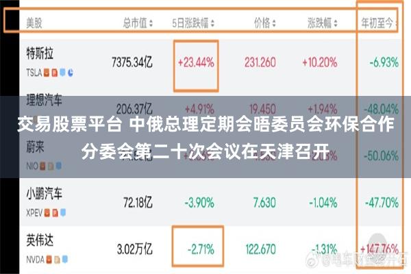 交易股票平台 中俄总理定期会晤委员会环保合作分委会第二十次会议在天津召开