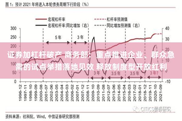 证券加杠杆破产 商务部：重点推进企业、群众急需的试点举措落地见效 释放制度型开放红利