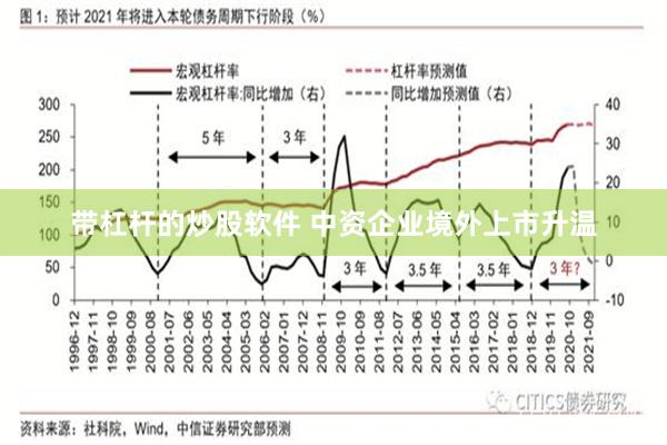带杠杆的炒股软件 中资企业境外上市升温