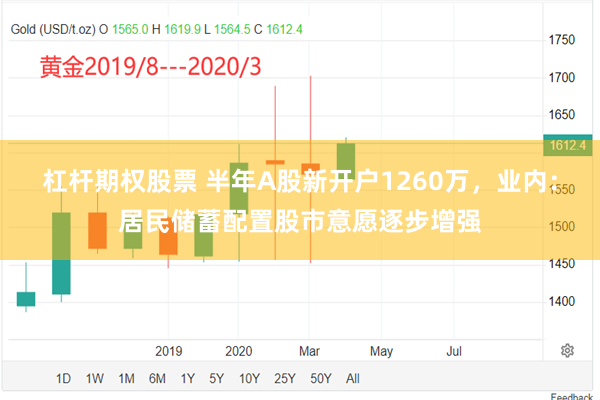 杠杆期权股票 半年A股新开户1260万，业内：居民储蓄配置股市意愿逐步增强