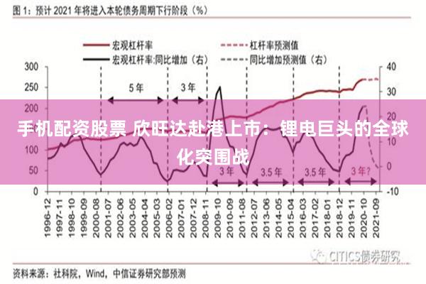 手机配资股票 欣旺达赴港上市：锂电巨头的全球化突围战