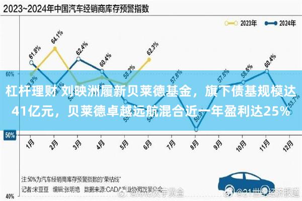 杠杆理财 刘映洲履新贝莱德基金，旗下债基规模达41亿元，贝莱德卓越远航混合近一年盈利达25%