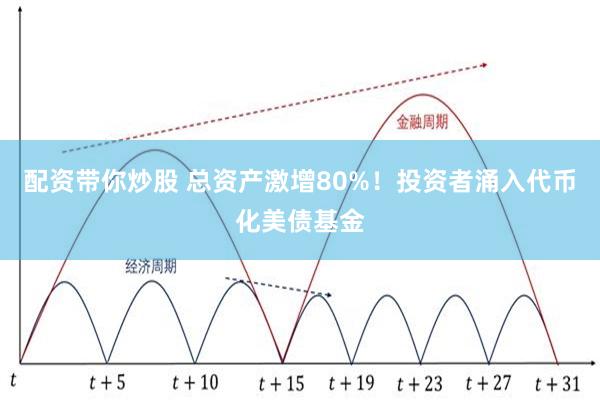 配资带你炒股 总资产激增80%！投资者涌入代币化美债基金