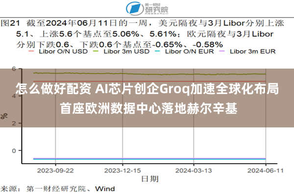 怎么做好配资 AI芯片创企Groq加速全球化布局 首座欧洲数据中心落地赫尔辛基