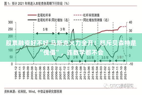 股票融资好不好 马斯克火力全开！怒斥贝森特是“傀儡”，连数学都不会