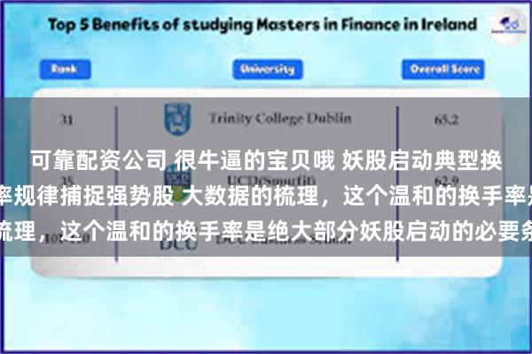 可靠配资公司 很牛逼的宝贝哦 妖股启动典型换手特点 掌握首板换手率规律捕捉强势股 大数据的梳理，这个温和的换手率是绝大部分妖股启动的必要条件