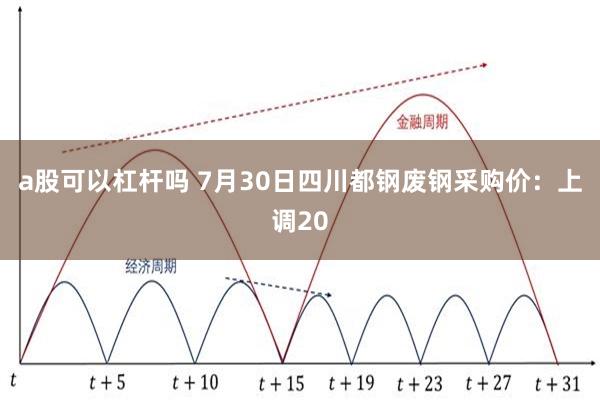 a股可以杠杆吗 7月30日四川都钢废钢采购价：上调20