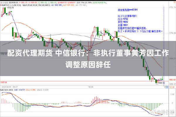 配资代理期货 中信银行：非执行董事黄芳因工作调整原因辞任