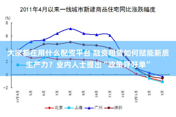 大家都在用什么配资平台 融资租赁如何赋能新质生产力?业内人士提出“政策呼吁单”