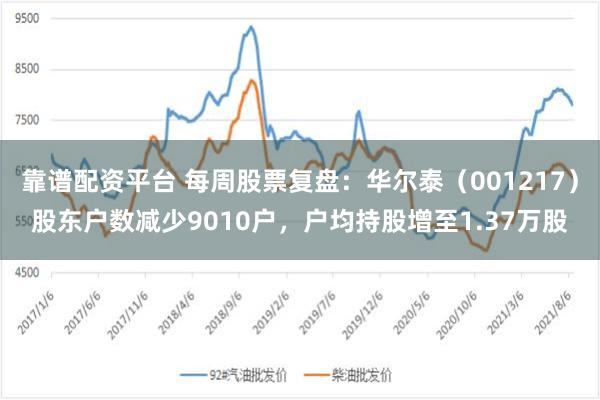 靠谱配资平台 每周股票复盘：华尔泰（001217）股东户数减少9010户，户均持股增至1.37万股