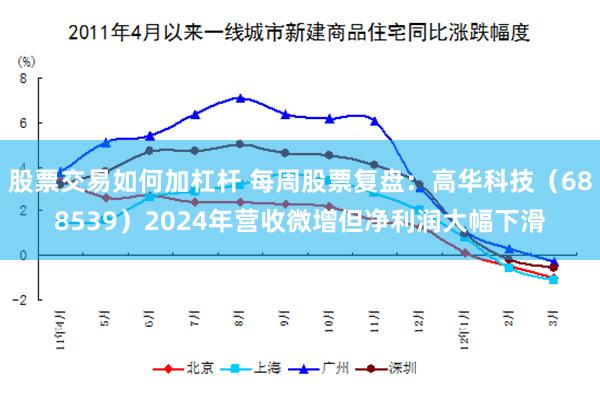 股票交易如何加杠杆 每周股票复盘：高华科技（688539）2024年营收微增但净利润大幅下滑