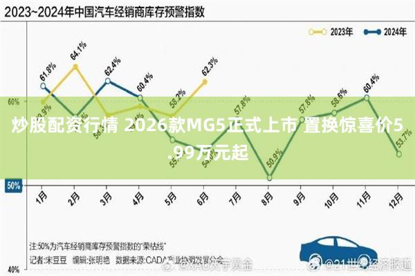 炒股配资行情 2026款MG5正式上市 置换惊喜价5.99万元起