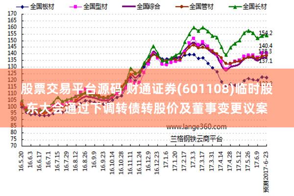 股票交易平台源码 财通证券(601108)临时股东大会通过下调转债转股价及董事变更议案