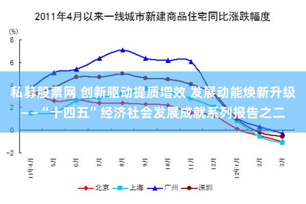 私募股票网 创新驱动提质增效 发展动能焕新升级——“十四五”经济社会发展成就系列报告之二