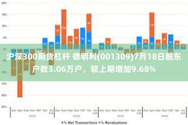 沪深300期货杠杆 德明利(001309)7月18日股东户数3.06万户,较上期增加9.68%
