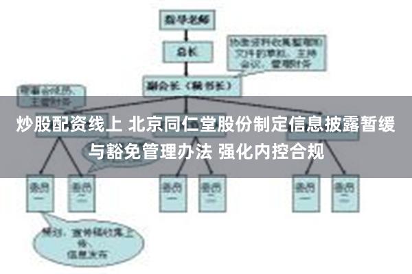 炒股配资线上 北京同仁堂股份制定信息披露暂缓与豁免管理办法 强化内控合规