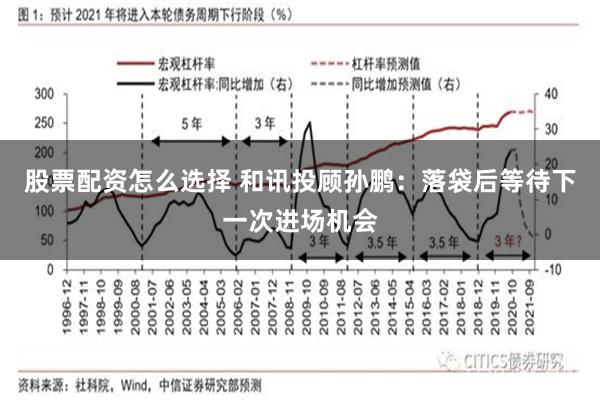 股票配资怎么选择 和讯投顾孙鹏：落袋后等待下一次进场机会