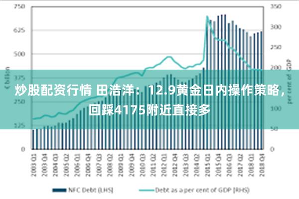 炒股配资行情 田浩洋：12.9黄金日内操作策略，回踩4175附近直接多