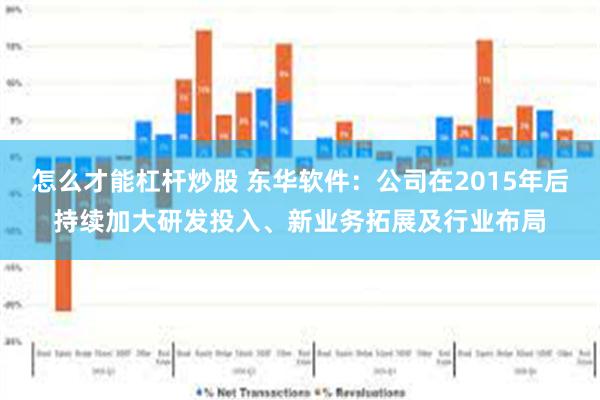 怎么才能杠杆炒股 东华软件：公司在2015年后持续加大研发投入、新业务拓展及行业布局