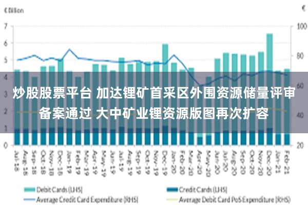 炒股股票平台 加达锂矿首采区外围资源储量评审备案通过 大中矿业锂资源版图再次扩容