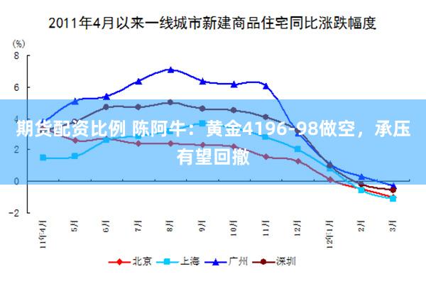 期货配资比例 陈阿牛：黄金4196-98做空，承压有望回撤